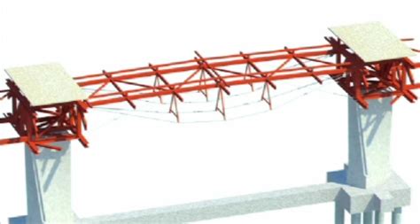 wire truss manufacturers